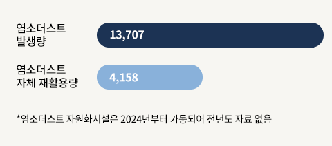 dust-recycling-mobile