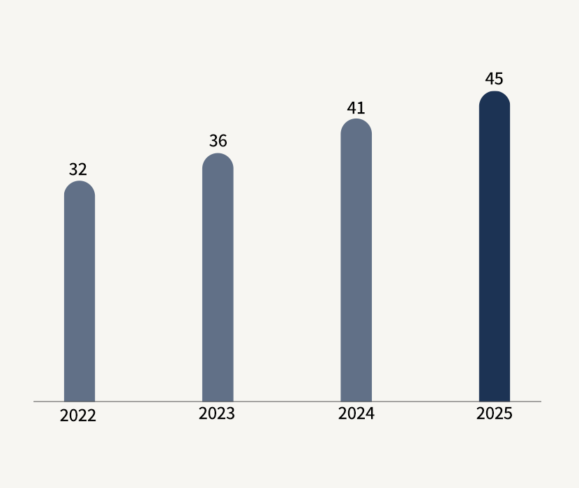 시멘트 소성공정 순환연료 에너지 기여율