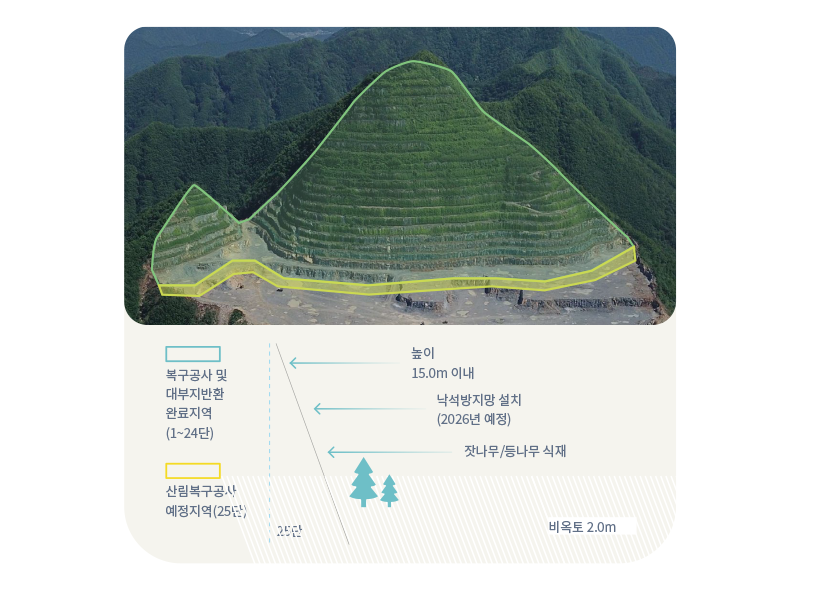 영월공장 산림 복구공사 및 부지 반환