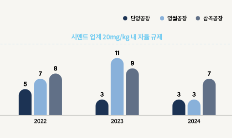 dust-recycling-mobile