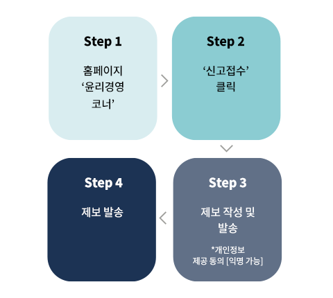 report_channel-mobile